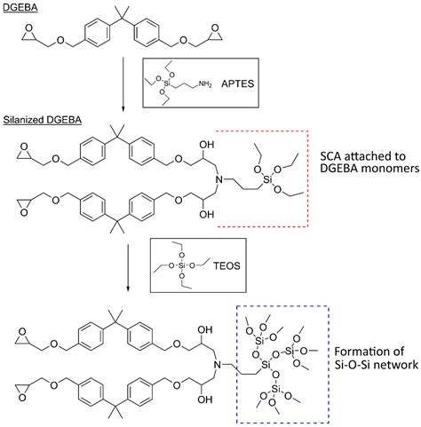 Polymers Free Full Text In Situ Synthesis Of Hybrid Inorganic