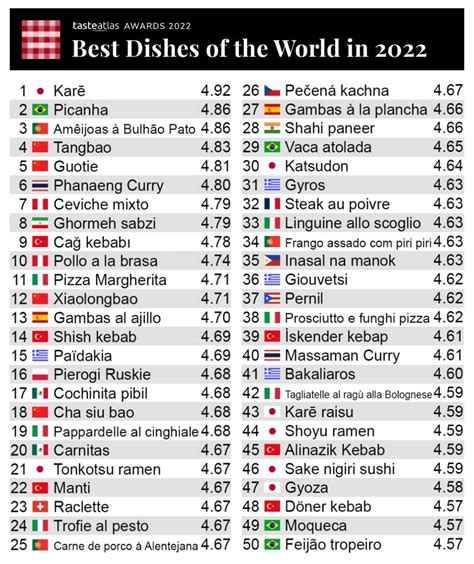 Taste Atlas Seçti Dünyanın En İyi 10 Mutfağından 10 Sevilen Tarif