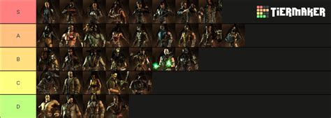 Mortal Kombat X Tier List Community Rankings Tiermaker