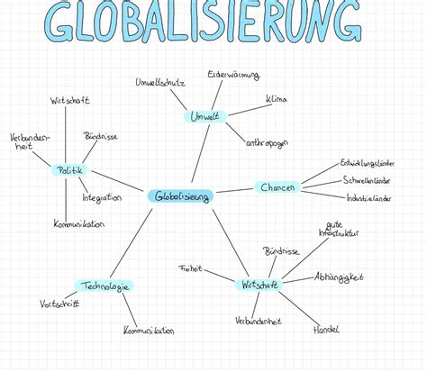 Globalisierung Definition? (Schule, Technologie, Politik)