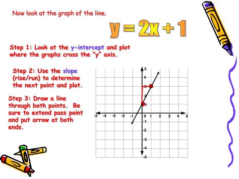 Ppt Practice Converting Linear Equations Into Slope Intercept Form Powerpoint Presentation