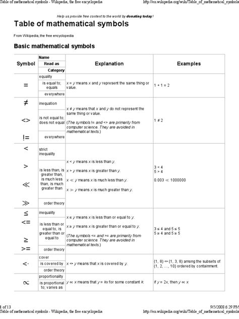 Pdf Mathematical Symbols Table Dokumentips