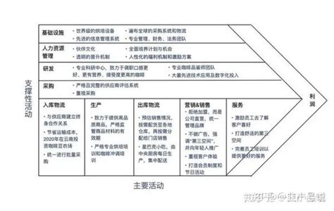 战略管理and分析21个常用工具 知乎