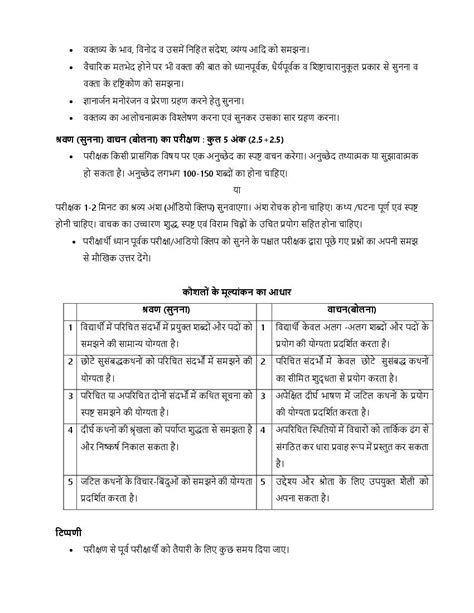 Cbse Syllabus For Class 10 Hindi 2021 22 Revised