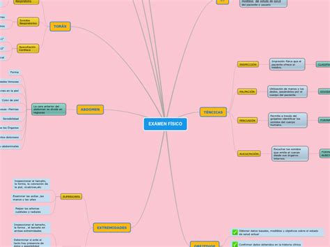 EXÁMEN FÍSICO Mind Map