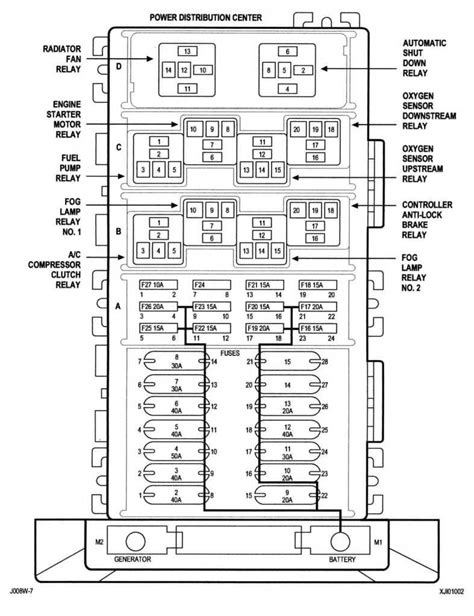 Jeep Grand Cherokee Radio Fuse