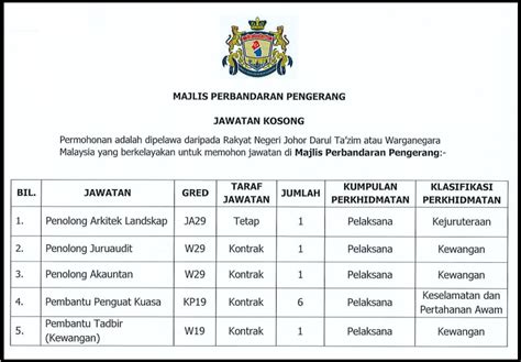 Majlis Perbandaran Pengerang Kekosongan Pelbagai Jawatan Pengambilan