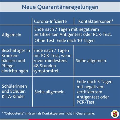 Informationen zu Corona Adam Müller Schule