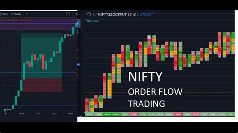 Order Flow Analysis Trading October Gocharting Contact