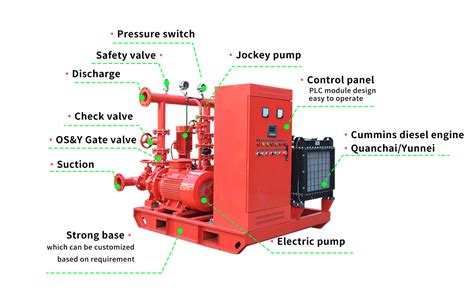 Edj Fire Pump System Electric Diesel Jockey Pump