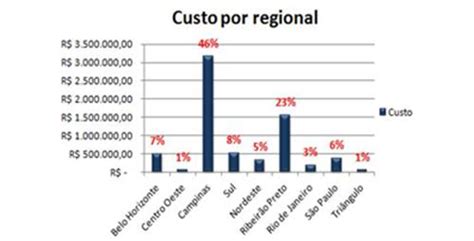 Mrv Engenharia Inicia O Ano Investindo R Milh Es Em Urbaniza O