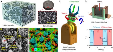 A smart elastomer that can self-tune its stiffness and conductivity