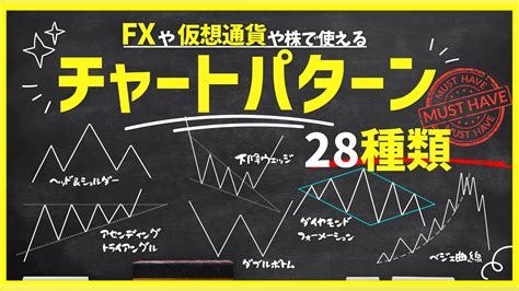 Fxチャートパターン 渋沢諭吉のfxノート