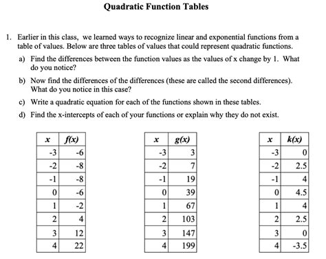 Solved Quadratic Function Tables Earlier In This Class Chegg