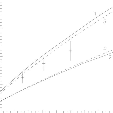 The J ψ photoproduction cross section as a function of s at 0 4