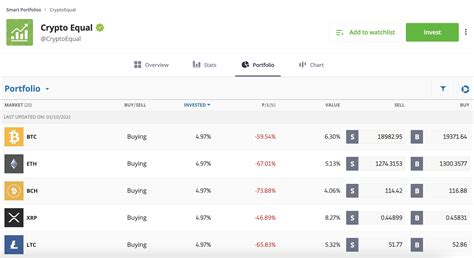 Best Crypto Portfolio Allocation In