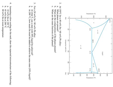 Solved At C For A Wt Sn Wt Pb Alloy A What Chegg