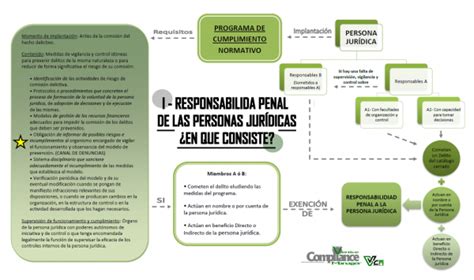 Esquema De Responsabilidad Penal Jorge Alvarez Execyl