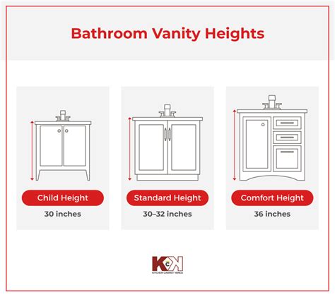 Navigating The Perfect Height A Comprehensive Guide To Vanity