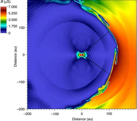 Magnetic Field Strength B In The Plane Containing The Trajectories Of