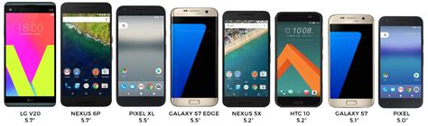 Google's Pixel, Pixel XL sized up against popular Android devices ...