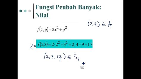 Fungsi Peubah Banyak Domain Range Dan Grafik YouTube