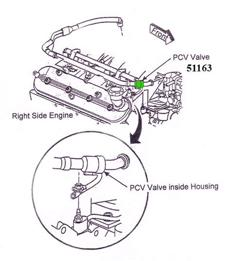 C Corvette Pcv Valve Diagram Competitive Price Americanprime Br