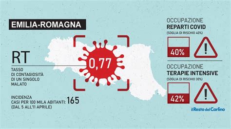 Emilia Romagna Ancora In Zona Arancione Ma I Dati Sono Quasi Da Zona