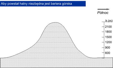 Wiatr Halny Czym Jest I Jak Powstaje Radary Info