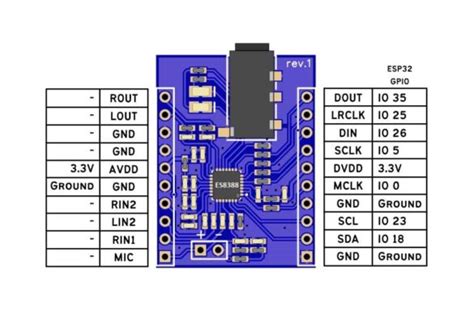 Esp Psram Schematic And Notes Pcb Artists