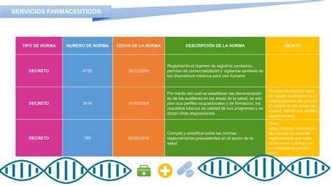 Normograma Normatividad Farmaceutica Ppt