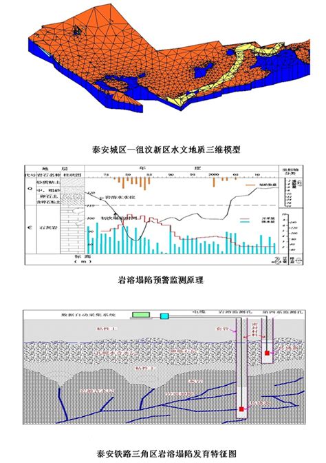 岩溶塌陷地质灾害研究：山东鲁岳资源勘查开发有限公司中华泰山·建筑四新技术应用网