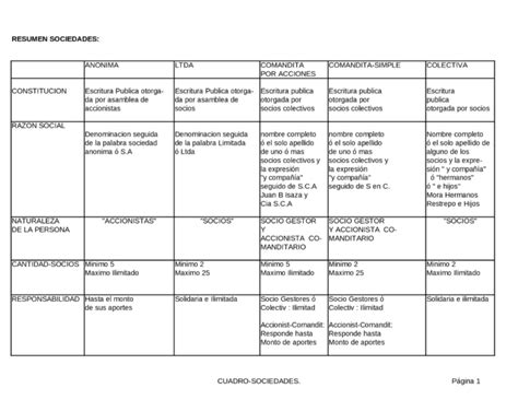 Cuadro Comparativo De Los Diferentes Tipos De Sociedades Mercantiles Images