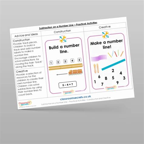 Subtraction On A Number Line Main Activity Resource Classroom Secrets