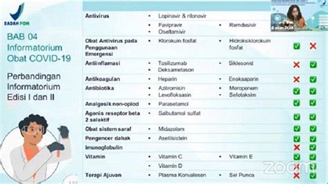 Bpom Rilis Daftar Obat Untuk Rawat Pasien Covid 19