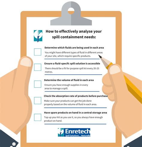 Analyse Your Spill Needs With One Simple Checklist Enretech