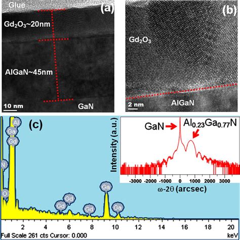 Color Online A Cross Sectional HR TEM Image Of GaN AlGaN Gd 2 O 3