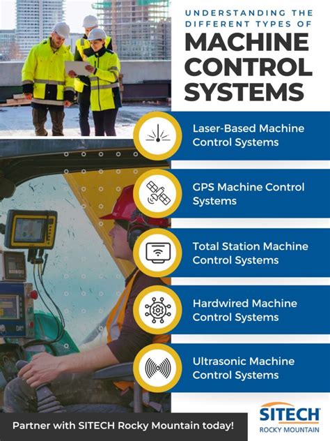 Understanding The Different Types Of Machine Control Systems Sitech