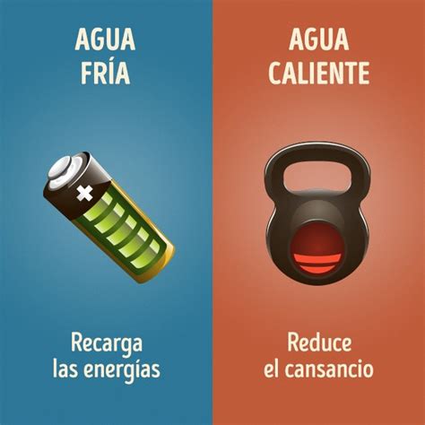 Beneficios De Ba Arse Con Agua Fr A O Caliente Quieres Off Topic