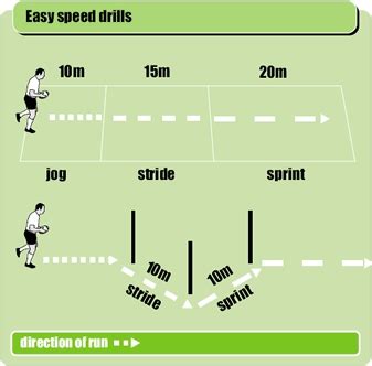 Maximize Your Acceleration in Rugby with Sprint Training Drills – Rugby ...