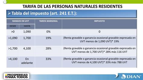 Ppt Impuesto Sobre La Renta Para Personas Naturales Powerpoint