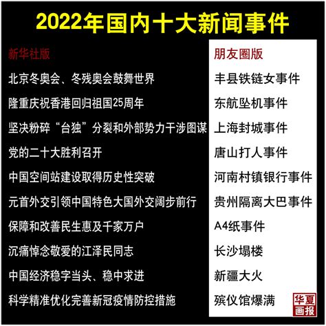 华夏画报🇺🇦 On Twitter Rt Axialmedia1 2022年国内十大新闻事件