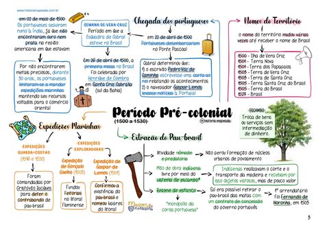 História Mapeada brasil Historia Mapeada