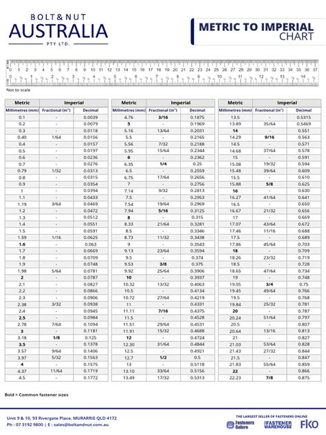 Metric To Imperial Chart | Download Free PDF | Mathematical Notation | Science