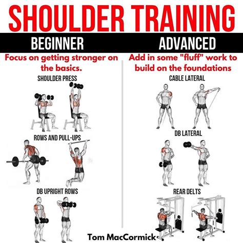 Shoulder Friendly Chest Workouts at Charlotte Moore blog