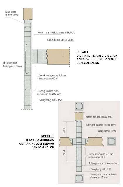 Detail Sambungan Beton Tahan Gempa ~ Rumahdangriya