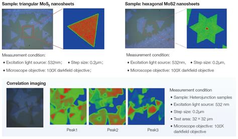 Finder Series Fully Automatic Raman Spectroscopy Analysis System