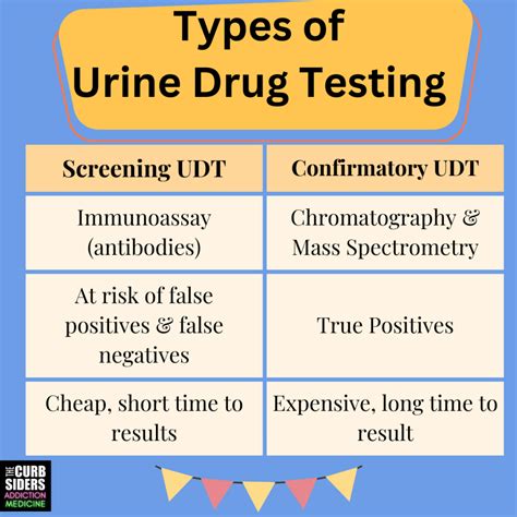 18 Urine Drug Testing With Dr Timothy Wiegand The Curbsiders