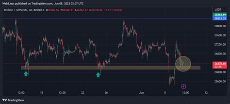 Jess Mac On Binance Feed Btc Trading On Our Horizontal Support