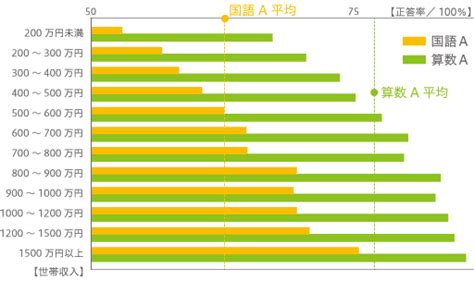 Sdgs4「質の高い教育をみんなに」の日本の現状と企業の取り組み、私たちにできること Spaceship Earth（スペースシップ